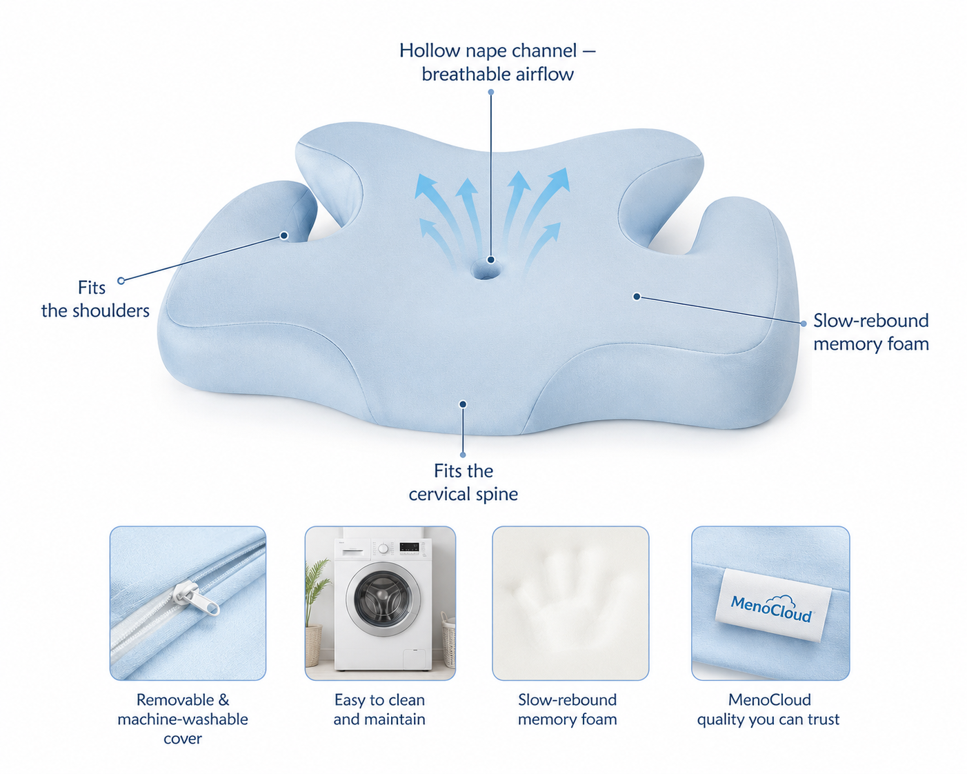 MenoCloud