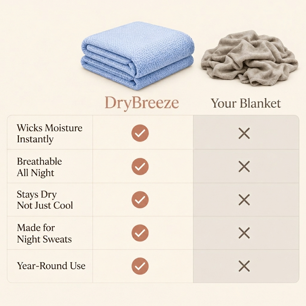 DryBreeze Cooling Blanket